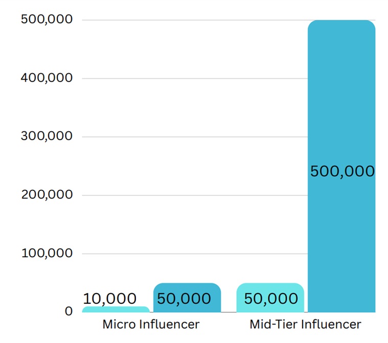 Follower Count 