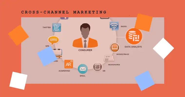 What is Cross-Channel Marketing