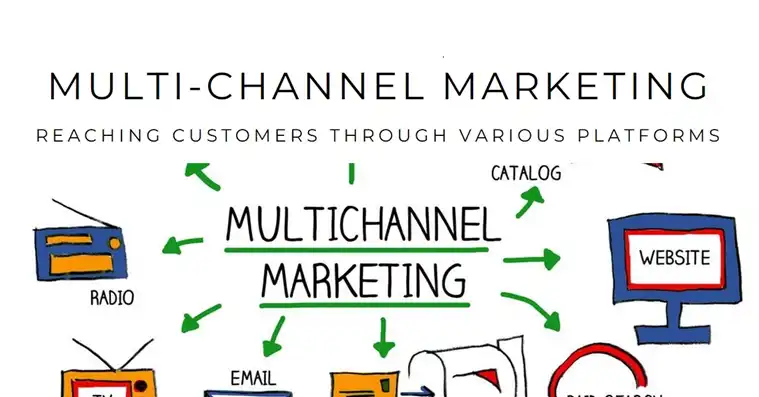 What is Multi-Channel Marketing