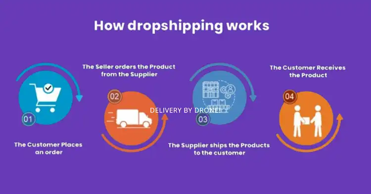 Dropshipping