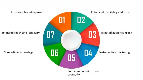 Integration vs Interruption