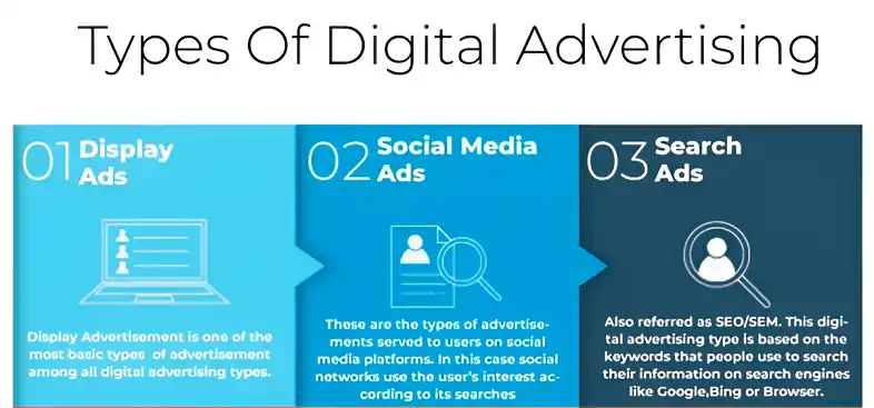 Ad Placements and Platforms